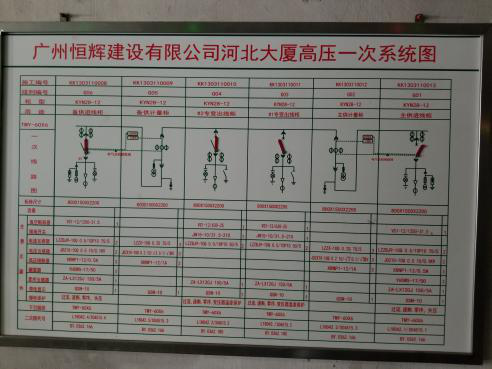 回南天時(shí)，規(guī)模龐大的大廈更要注意配電房維護(hù)！